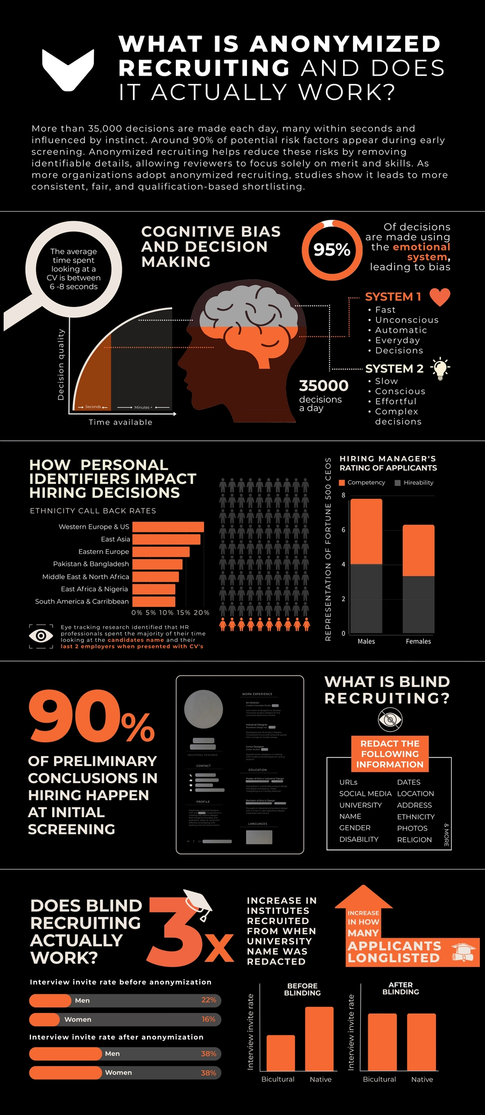 What is anonymized recruiting and does it actually work?
